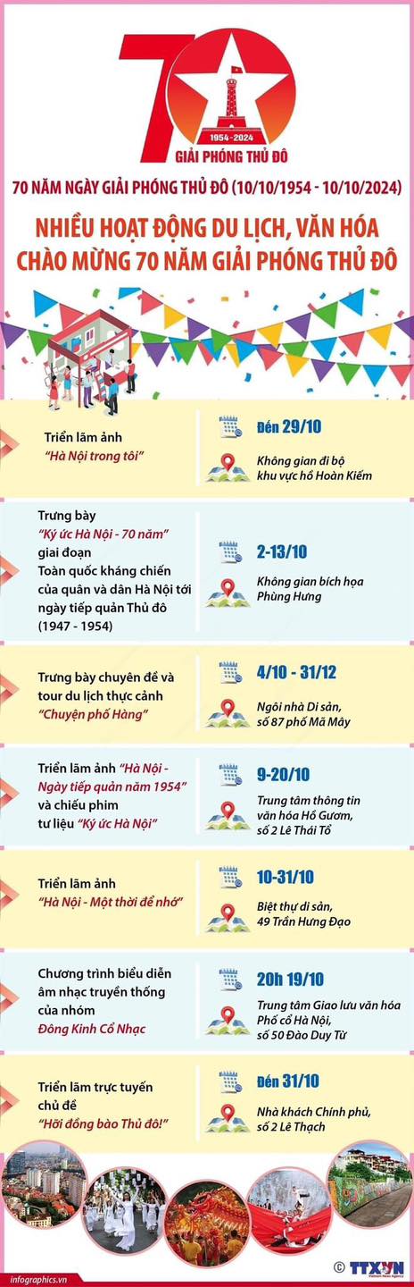 Nhiều hoạt động du lịch, văn hóa chào mừng 70 năm Giải phóng